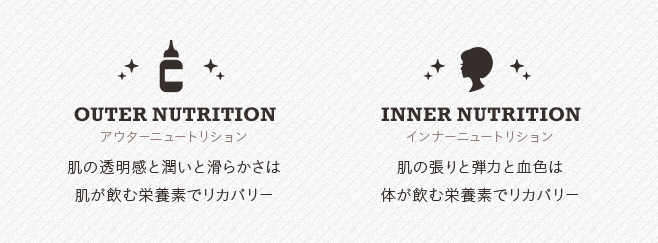 アウターニュートリション,インナーニュートリション