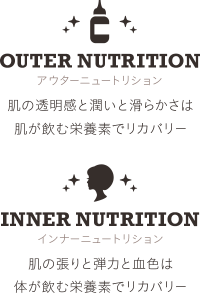 アウターニュートリション,インナーニュートリション
